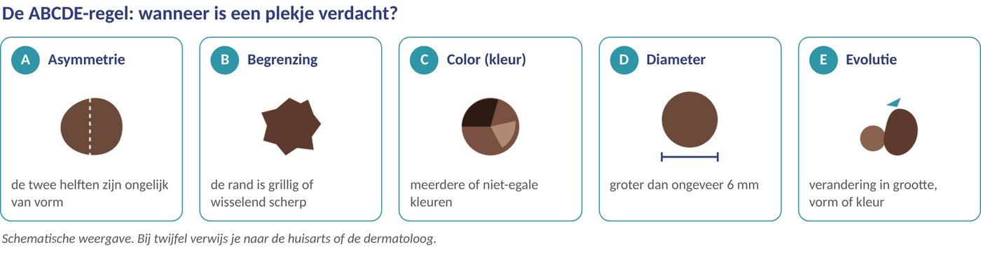 De ABCDE-regel